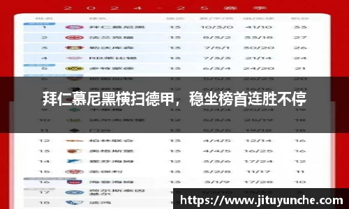 拜仁慕尼黑横扫德甲，稳坐榜首连胜不停